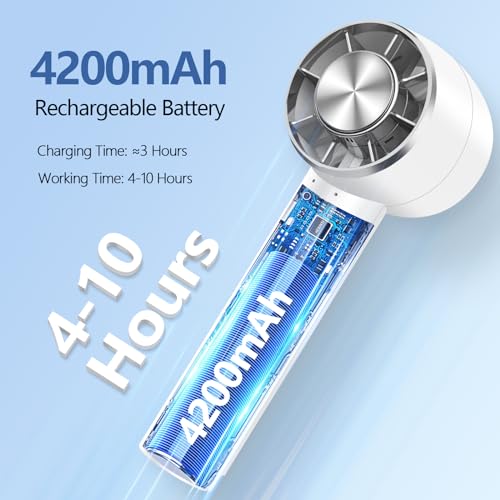 Save 65% on Loranu Portable Turbo Fan with Cold Compress - Image 5