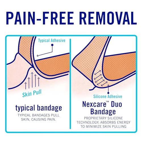 42% Off Nexcare Duo Bandages - 40 Pack Painless Removal - Image 5