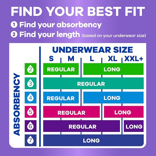 39% Off Always Discreet Incontinence Liners 120ct - Image 7