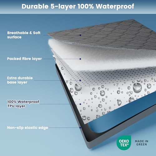 63% Off Waterproof Mattress Protector Queen - SLEEP ZONE - Image 4