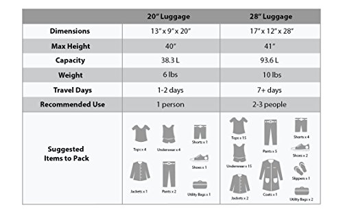 75% Off Rockland Melbourne 2-Piece Hardside Luggage Set - Image 5