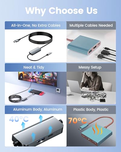 40% Off Switch 2 Dock with Built-In HDMI 2.1 Cable - Image 2