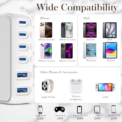 30% Off 120W GaN 6-Port USB-C Fast Charging Hub - Image 5