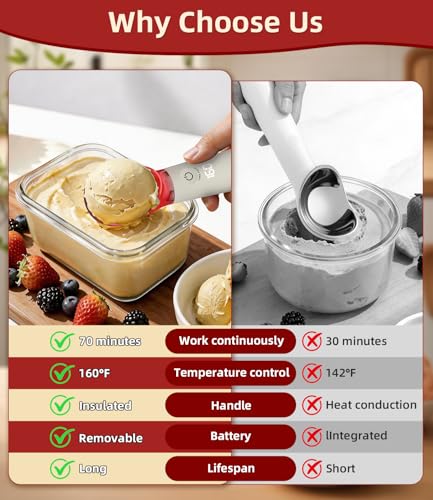 40% Off Heated Ice Cream Scoop Rechargeable - Image 4
