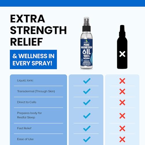 25% Off Pure Magnesium Oil Spray for Sleep & Pain Relief - Image 2