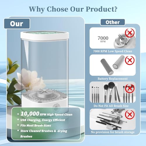 50% Off Electric Makeup Brush Cleaner Machine - Image 3