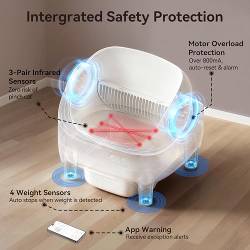5% Off Smart Self-Cleaning Cat Litter Box with App - Image 2