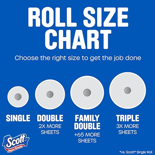 Save 20% on Scott Paper Towels 6 Double Rolls - Image 2