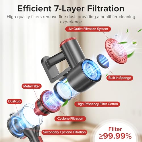 10% Off Tipdiy Cordless Vacuum Cleaner with Self-Standing - Image 6
