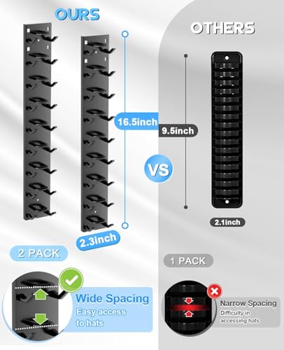 55% Off HINIHAO Hat Organizer 2-Pack – Holds 18 Caps - Image 5