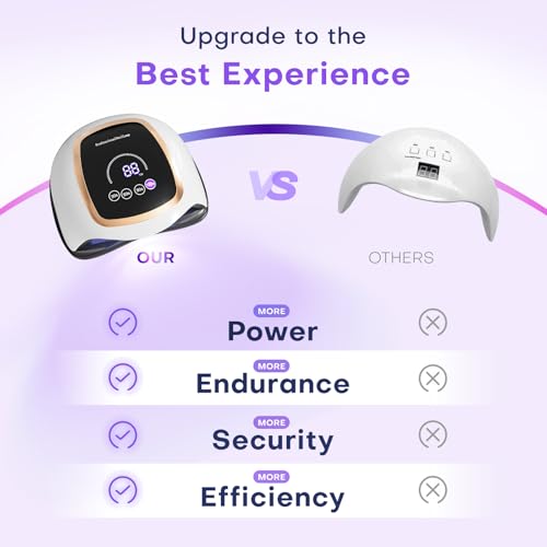 50% Off Gugusure UV LED Nail Lamp with Code 98N9X3NZ - Image 4