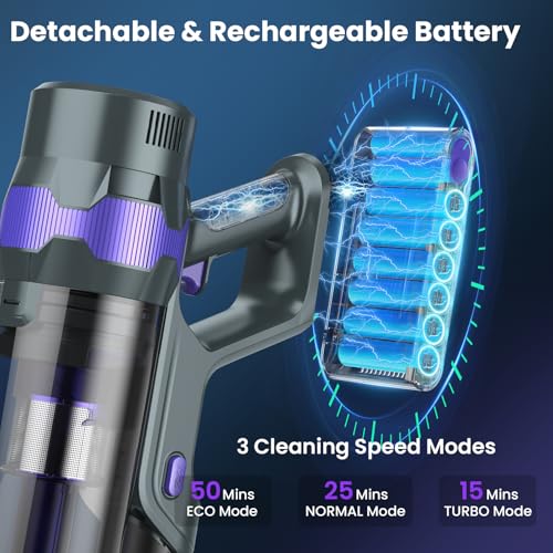 80Kpa Cordless Vacuum with 75min Runtime at $399.99 - Image 3
