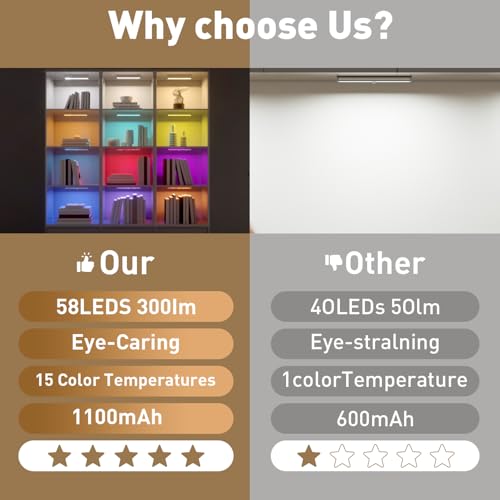 50% Off 5-Pack Under Cabinet Lights with Remote - Image 2