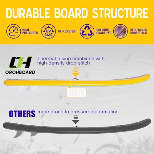 50% Off OROHBOARD Inflatable Paddle Board Deal - Image 6