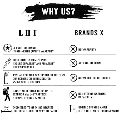 Save 50% on LHI Tactical Military Backpack - $16.49 - Image 7