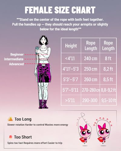 8% Off nonogo Weighted Jump Rope for Women - Image 7