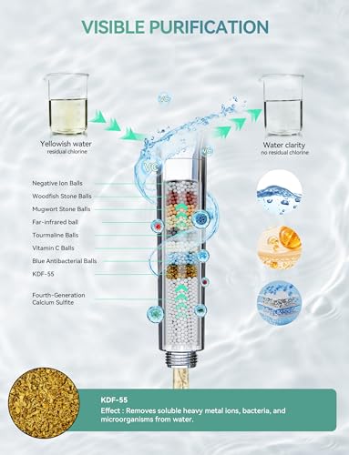 26% Off Magichome Filtered Shower Head with Handheld - Image 2