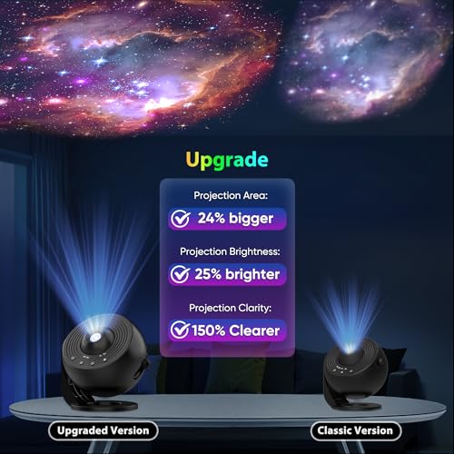 FlyEagle 12-in-1 Galaxy Projector Pro - 50% Off - Image 2