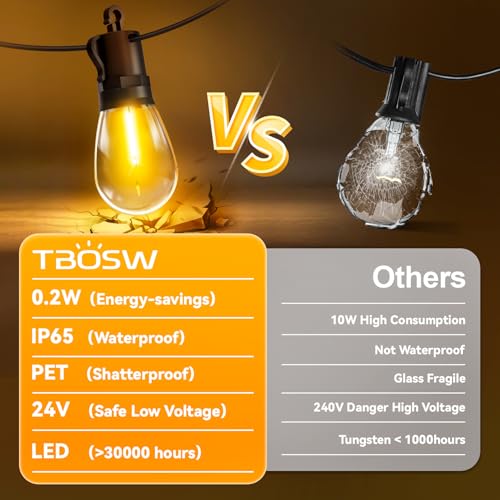 37% Off TBOSW 50Ft Outdoor String Lights - Image 6