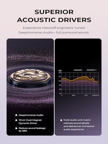 64% Off Haowolf Open Ear Clip Earbuds with AI Music - Image 6