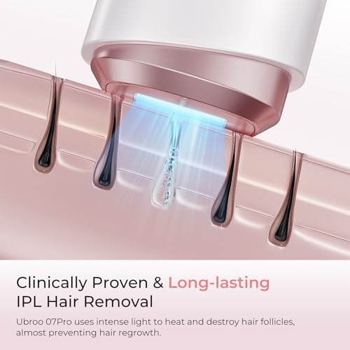 50% Off Ubroo IPL Hair Removal Device - Salon Results at Home - Image 4