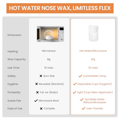 AUZEAL Nose Wax Kit for Men – Safe & Painless - Image 2