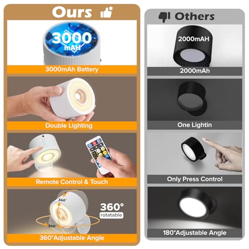 Plomixius LED Wall Lights: Rechargeable, Dimmable, 360° Rotate - Image 2