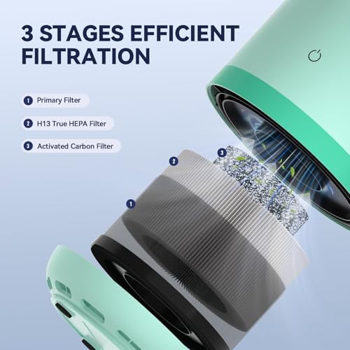 50% Off VENDFO H13 HEPA Air Purifier with Filter Reminder - Image 2