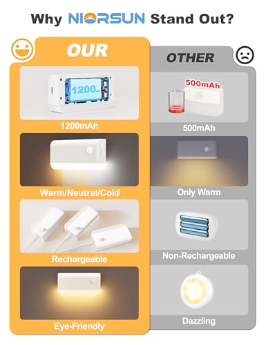 29% Off NIORSUN Motion Sensor Stair Lights 6-Pack - Image 5