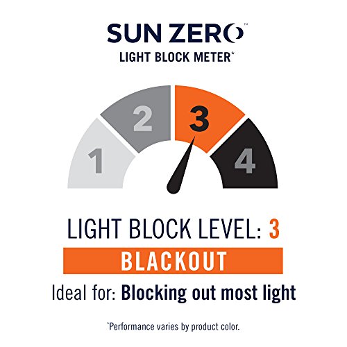 Save 55% on Sun Zero Blackout Curtain Panel - Image 6