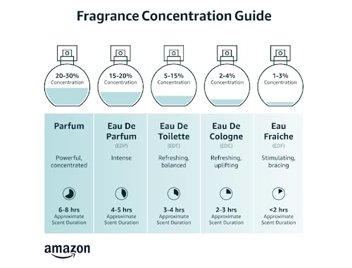 English Laundry Gift Set - Men's EDP, 3 Pieces, $28 - Image 3