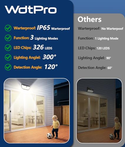 WdtPro Solar Lights 2-Pack On Sale - Use Code 327O9ZGV - Image 6
