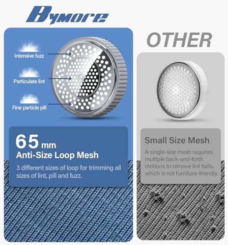 Save with Code: Revive Clothes & Furniture with Bymore Fabric Shaver - Image 5