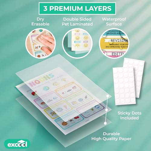 16 Grammar Posters for Elementary at 50% Off – Code 468IV29M - Image 4