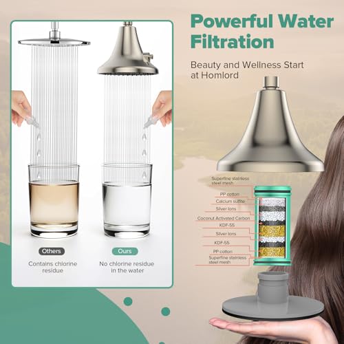 50% Off High Pressure Filtered Shower Head – Spa Shower Upgrade - Image 4