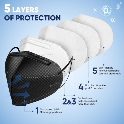 KN95 Masks 50-Pack at 25% Off – Only $19.99 - Image 4