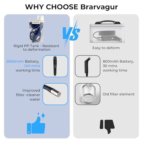 Save 30% on Brarvagur Portable Electric Bidet Sprayer - Image 5