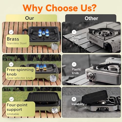 30% Off 2-Burner Portable Propane Camping Stove - Image 6