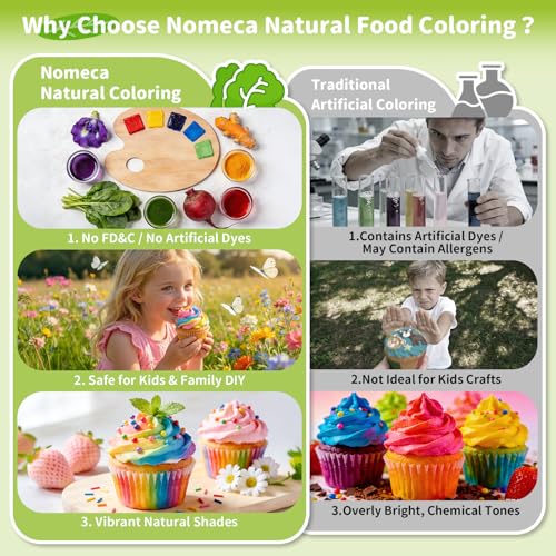 50% Off Natural Food Coloring - Dye Free Baking Set - Image 3