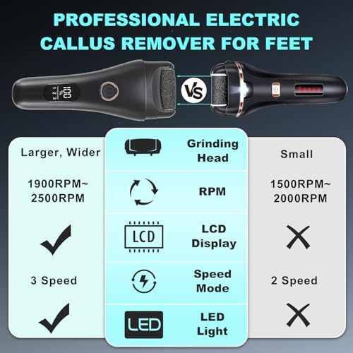 50% Off Electric Callus Remover with Pedicure Kit - Image 3