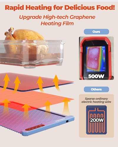 Save 50% with Code on Vyranexa Food Warming Mat - Image 4