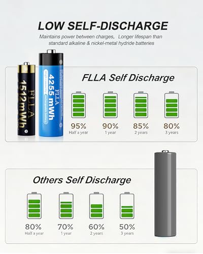 Save 50% on Flla Rechargeable AA & AAA Lithium Batteries - Image 8