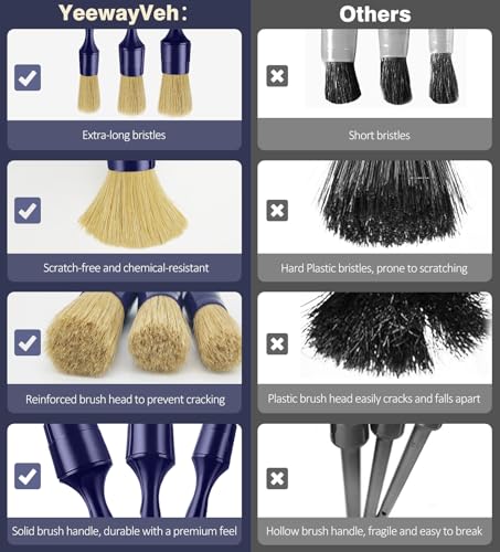 Save 20% on YeewayVeh Car Detailing Brush Set - Image 7