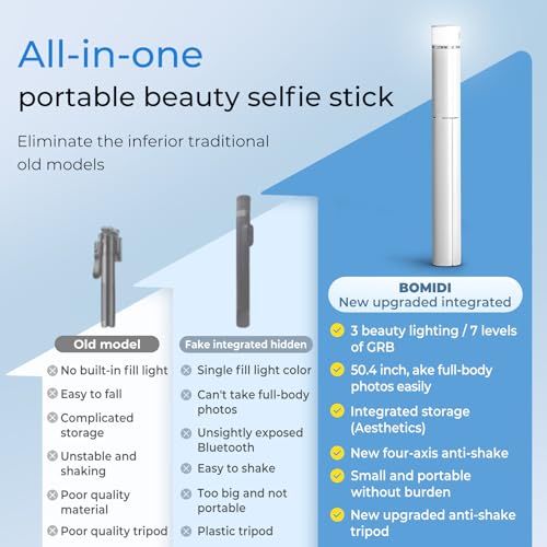 68% Off BOMIDI 50" Phone Tripod with Remote & Light - Image 3