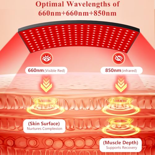 Save $35 on Red Light Therapy Panel for Body & Face - Image 6