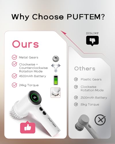 42% Off PUFTEM Electric Spin Scrubber with 6 Brush Heads - Image 4