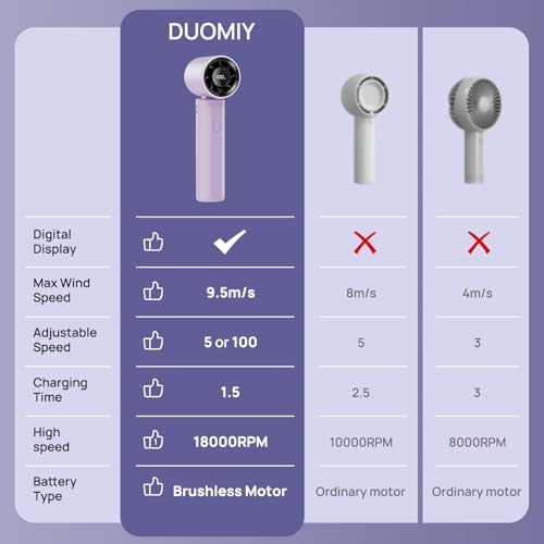 57% Off DUOMIY 18000RPM Turbo Handheld Fan - Image 6