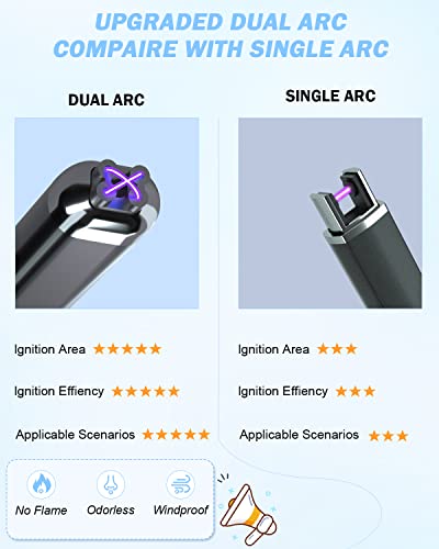 30% Off FUKKUDA Dual Arc Electric Candle Lighter - Image 3