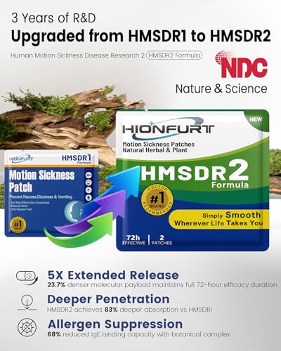 10% Off Hionfurt Motion Sickness Patches 64 Count - Image 3
