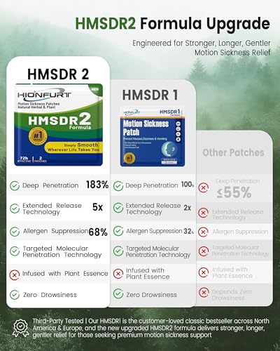 10% Off Hionfurt Motion Sickness Patches 64 Count - Image 6
